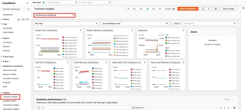 ContainerInsightsConsole